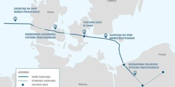 Baltic Pipe scheme.